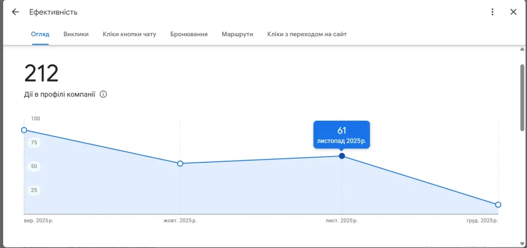 Customer from Google Maps business profile