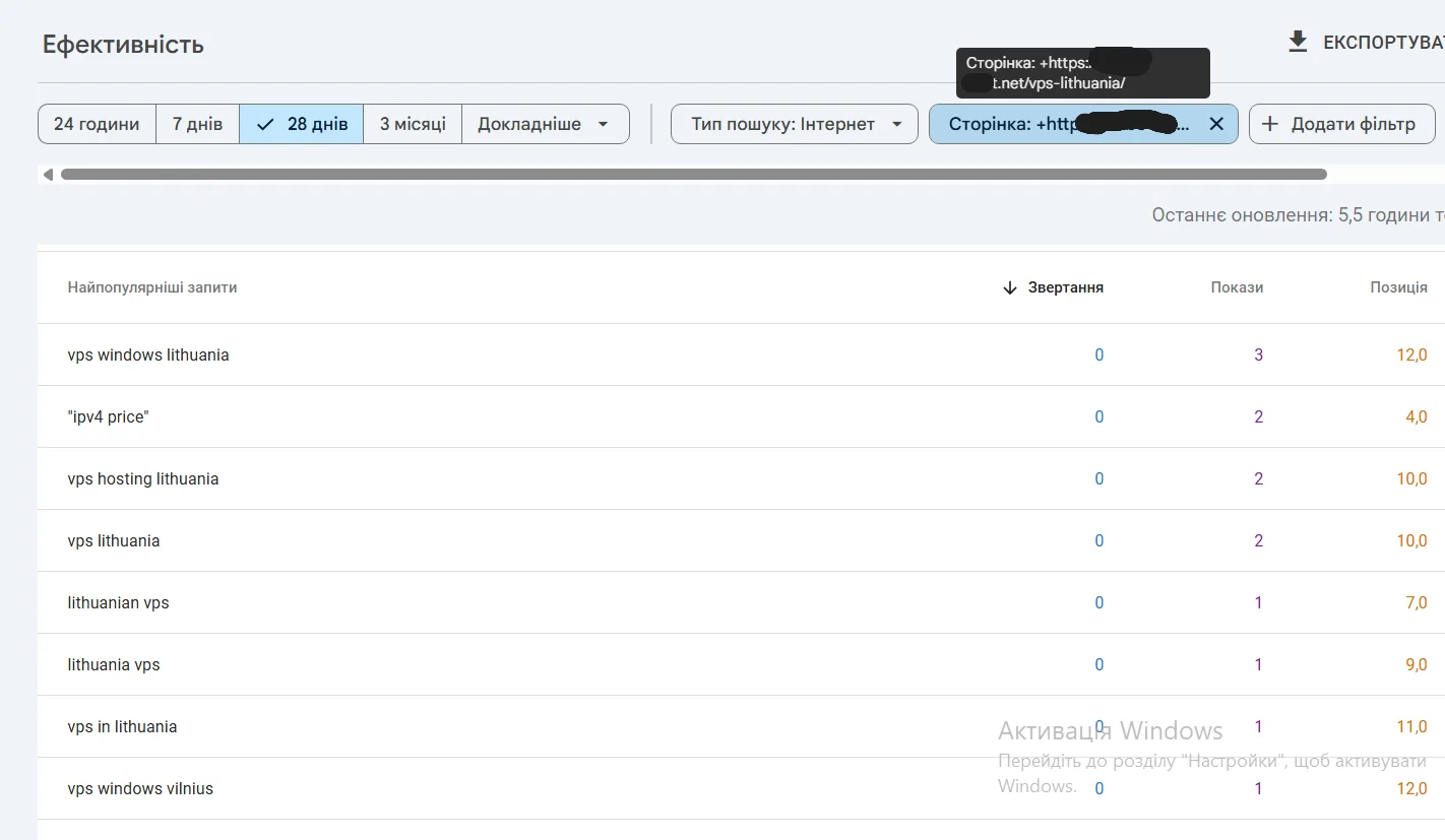 VPS Lithuania page reaching Top 10 positions in Google Search Console after SEO optimization